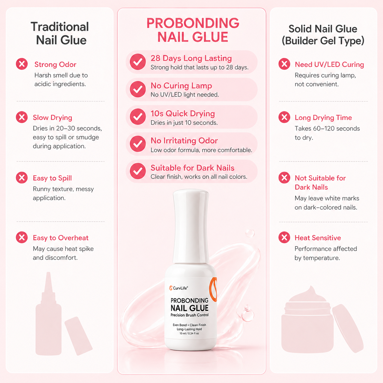 Brush-On Nail Glue